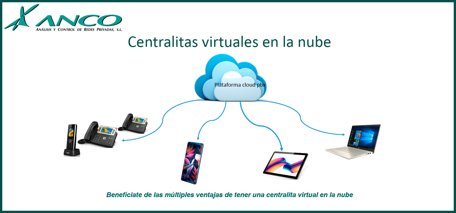 Centrales virtuales